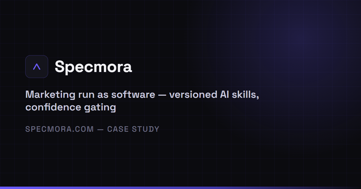 A technology brand — Marketing run as software for a tech brand — versioned AI skills, a GA4-driven loop, confidence gating